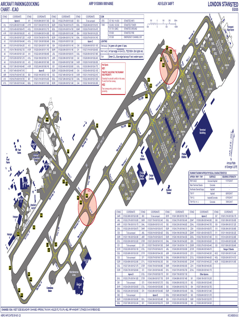 Egss GND | PDF