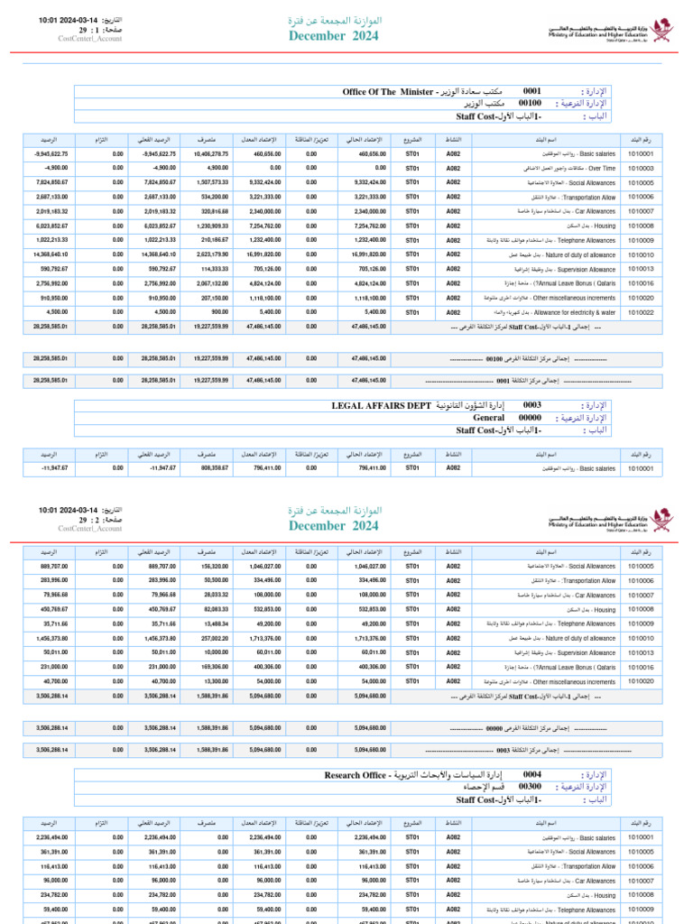 SEC Budget Accounts in Summary 140324 | PDF