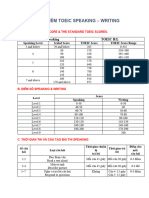 THANG ĐIỂM TOEIC SPEAKING