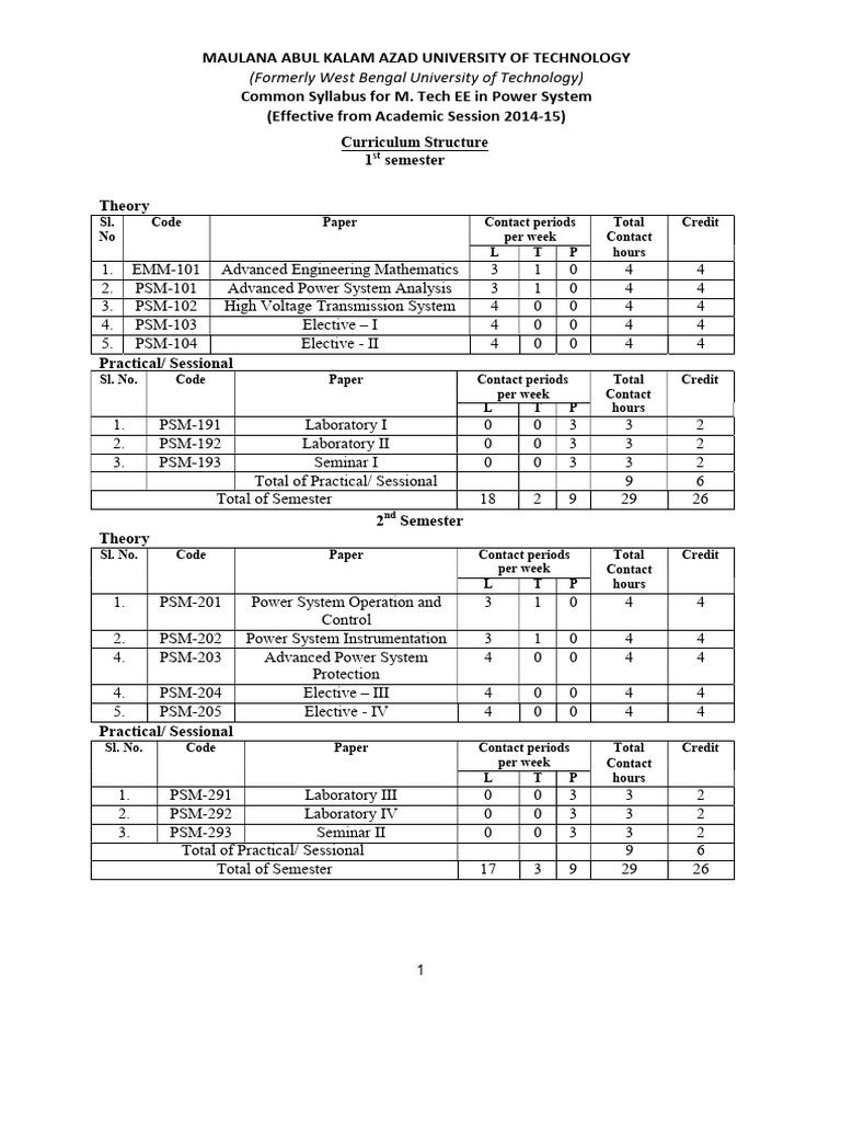 M.Tech EE Power System Syllabus 2014-15 | PDF | C++ | Discrete Fourier ...