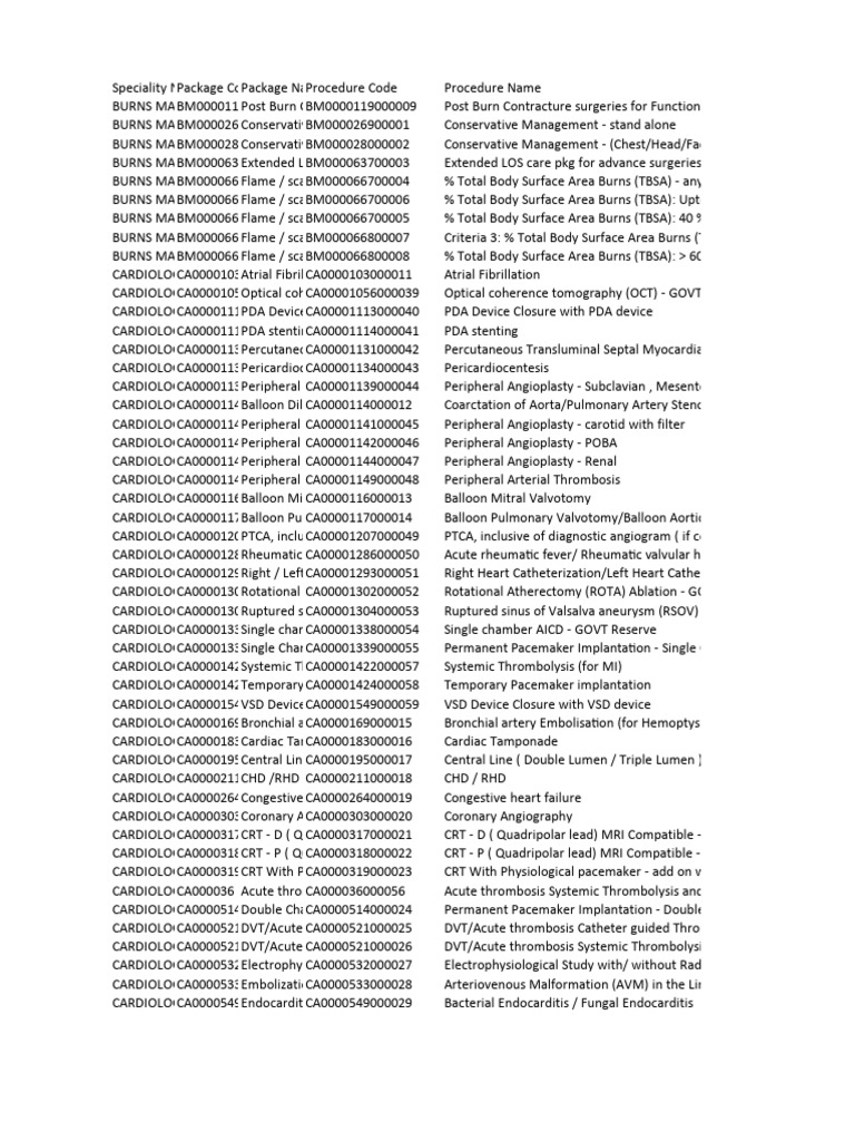 T3 - Pack Code Details | PDF | Cardiothoracic Surgery | Oral And ...