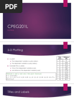 Lecture 3 - Plotting_07060a9685cec6c025a611cfef544431