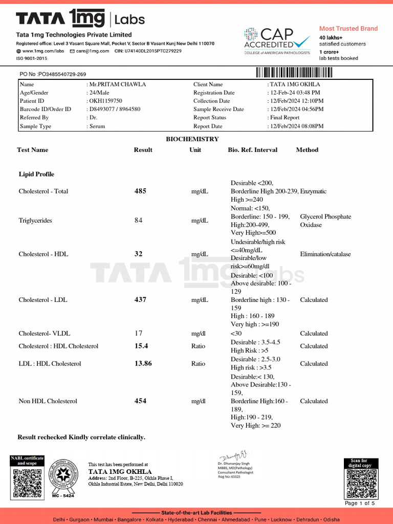 Lipid Profile Report for Mr. Pritam Chawla | PDF | Low Density ...