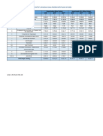PDRB Menurut Lapangan Usaha Di Provinsi NTB Tahun 2018 - 2020
