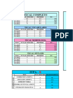 Tabla Test