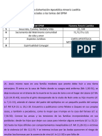 Numerales de Amoris Laetitia Bloque Doctrino Espiritual