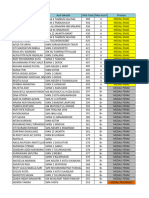 Nilai Ujian KPN Agama Islam - Sma