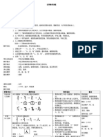 M3,M5- 字音、字形和字义识字教学详案 (KYS,EXB,LYV,HYY,TMC,CPW)