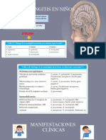 Meningitis en Niños