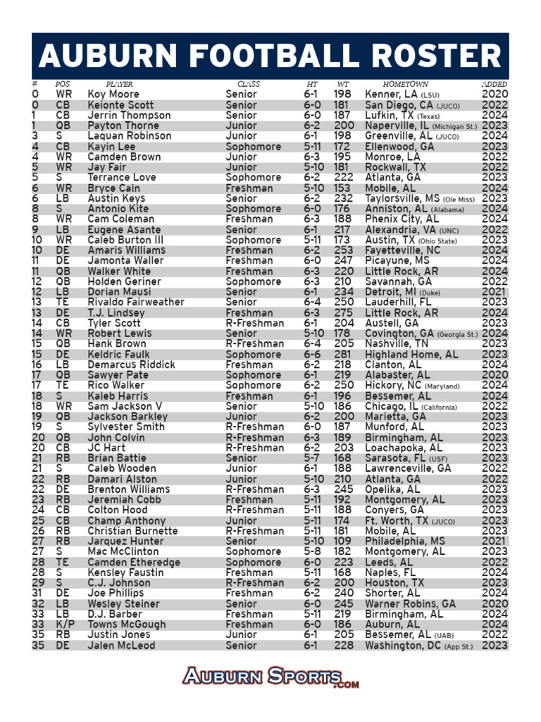 Auburn Football Roster, Spring 2024 (PAGE 1) PDF National Football