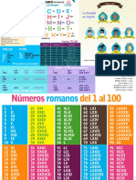 Ingles Numero Romanos Geometria Poster