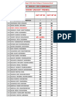 Jay Sir Ty Div A, B Economics Marks