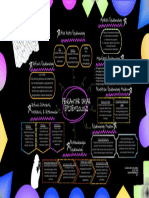 Mindmap Dasar Epidemiologi TM 1