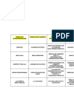 Alimentos Naturales - Procesados - Ultraprocesados