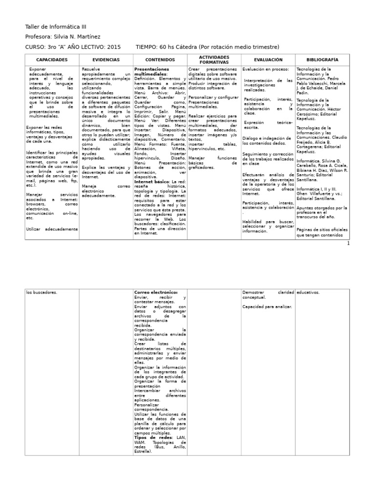 Taller de Informática III: Contenidos y Evaluación | PDF | Internet ...