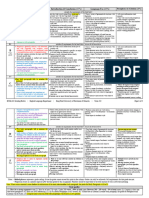 The Midterm Exam Rubric 2