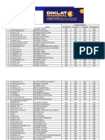 Diklat Nasional 40JP Langkah Kreatif - Menyusun Bahan Ajar Inovatif Untuk Persiapan Semester Baru (Jawaban) - Rekap Presensi