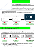 What is a KPI_ Key Performance Indicator