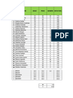 Ficha de Caracterización ANTROPOMETRÍA