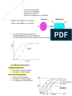 Enzyme Allostérique