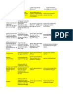 Matriz Sequia