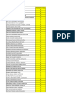 Resultados de Ev Competencias Pp1