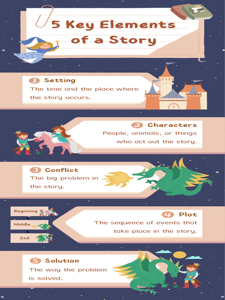 Key Elements of a Story Infographic | PDF | Self-Improvement