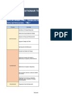 SWM - Proceso Paso A Paso para Gestionar Ordenes PM01 & PM02