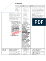 CUADRO COMPARATIVO Corregido