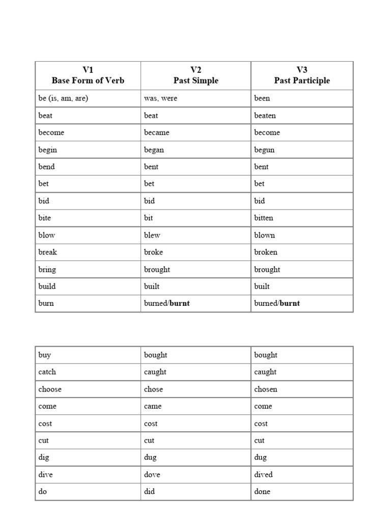 English Verb Forms Chart | PDF