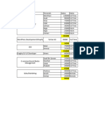 Mac World Dept Breakdown