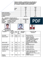 Class X Result Analysis