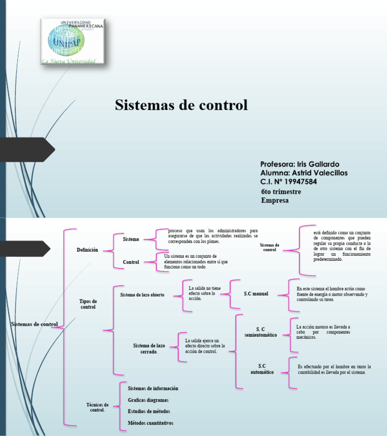 Cuadro Sistemas de Control | PDF | Sistema | Sistema de control
