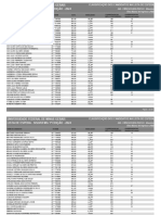 SISU UFMG 2024 Lista de Espera Alfabetica