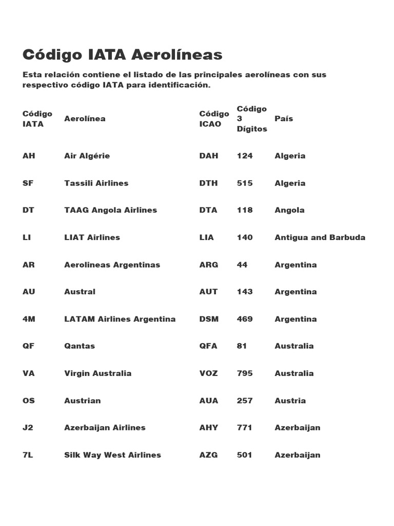 Códigos IATA de Aerolíneas Globales | PDF | aerolíneas | Aviación