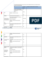 Procedure MODELS CELTA