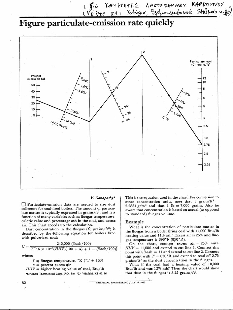 Significant Emission Rate
