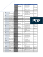 Matriz de Derechos Humanos