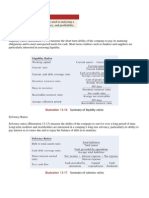 Ratio Analysis