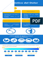 Diagnóstico para El Dolor