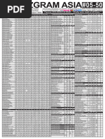 001daily Pricelist