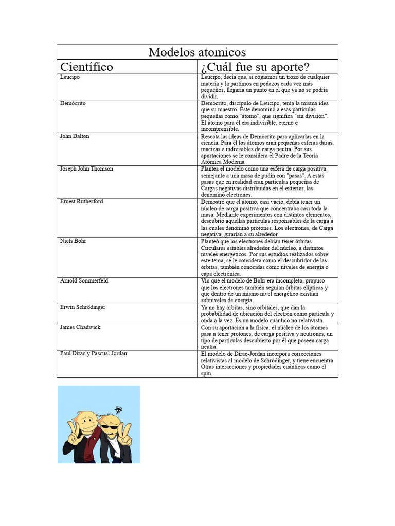Modelos Atomicos Pdf átomos Núcleo Atómico