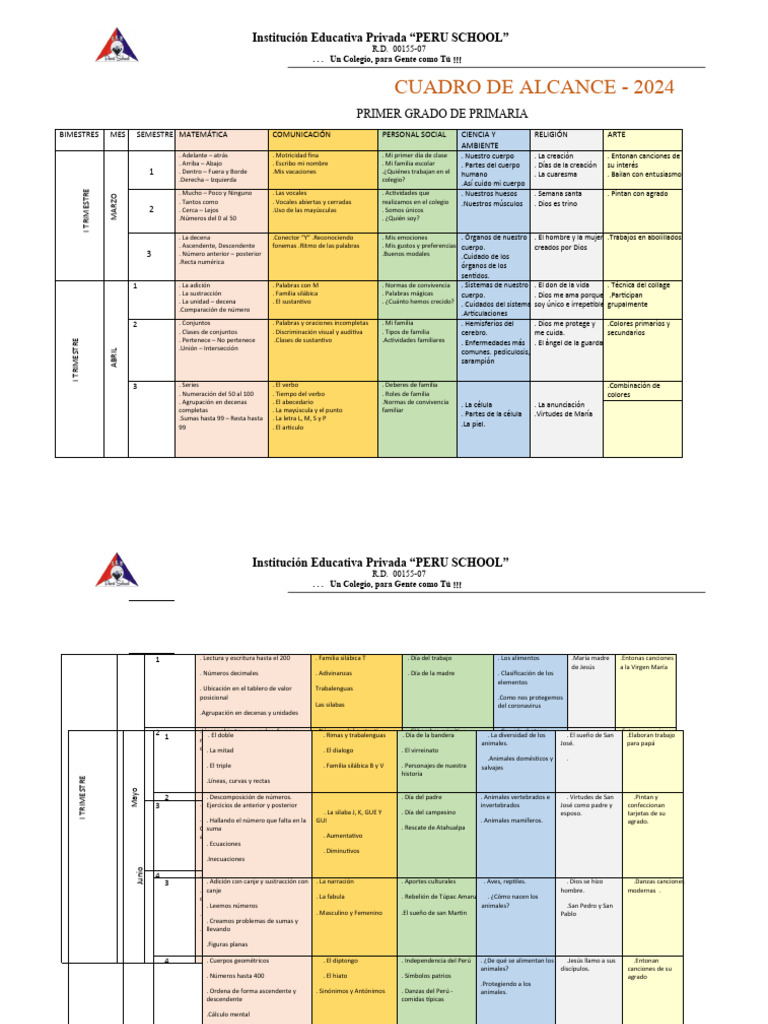 Plan de Estudios 2024 - Primer Grado | PDF | Perú | Imperio Inca