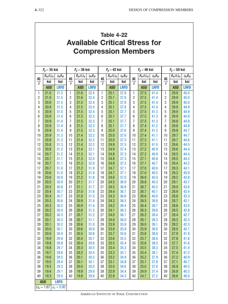 Stress Critique des Membres de Compression | PDF | Technologie et ...