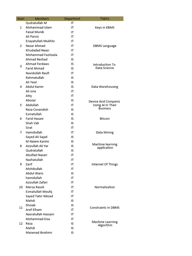 Database Projects | PDF | Information Technology Management ...