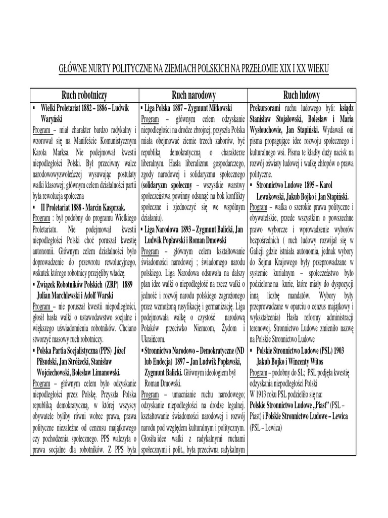 Orientacje Polityczne Na Ziemiach Polskich W Czasie I Wojny światowej Partie Polityczne Na Ziemiach Polskich | PDF