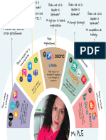 Mi Ple: para Organizarme para Ref Lexio Nar