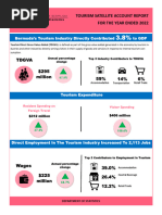 Tourism Satellite Account 2022