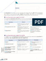 Fiche Sur Les Fonctions