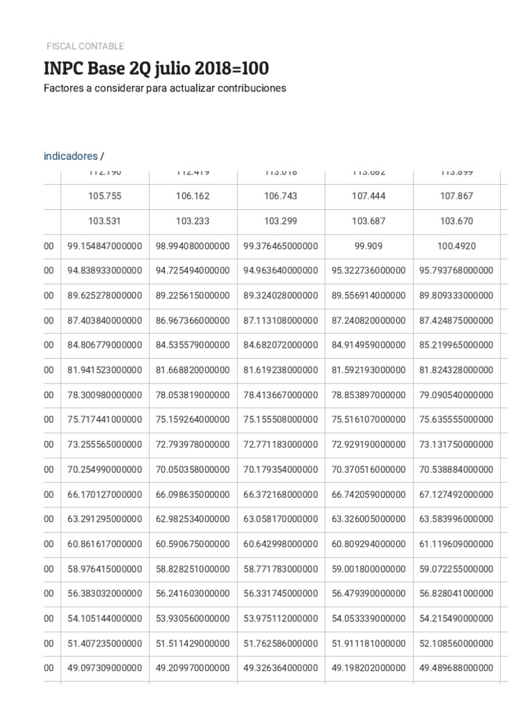 INPC - Índice Nacional de Precios Al Consumidor - IDC | PDF